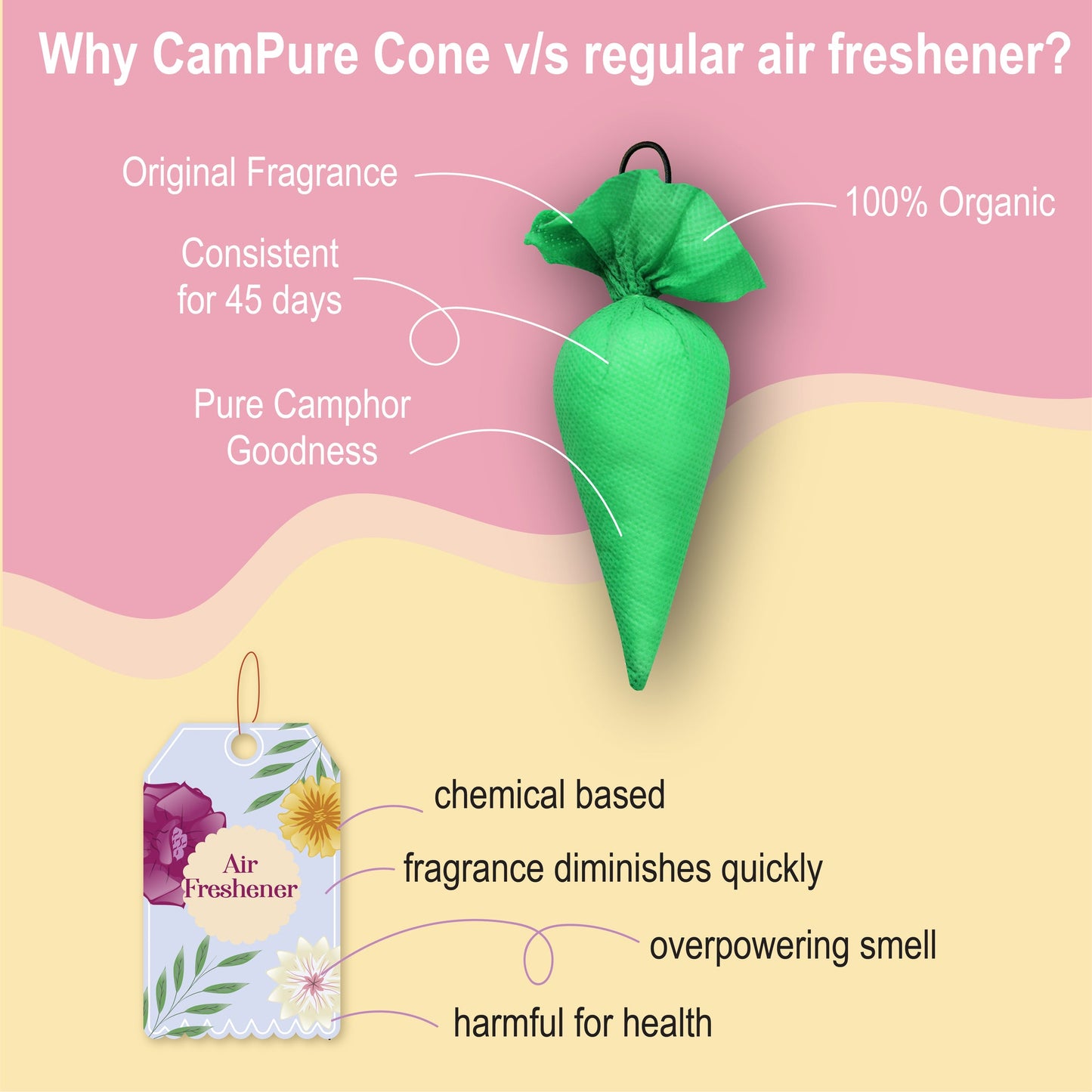 Mangalam CamPure Camphor Cone - Jasmine [Room, Car and Air Freshener & Mosquito Repellent]